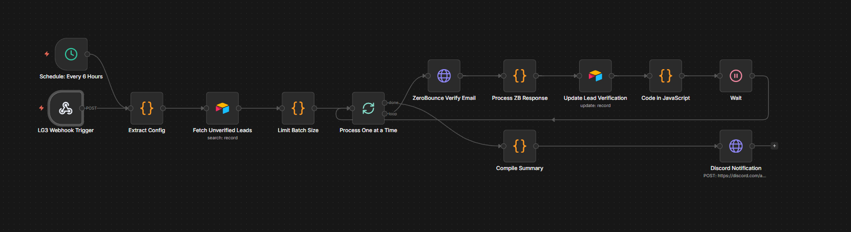 Email verification workflow