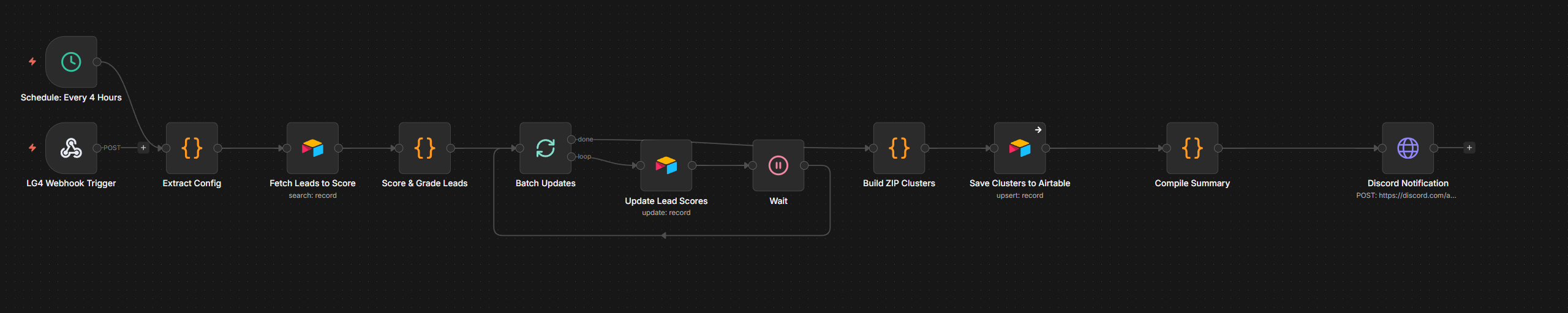 Audience building workflow