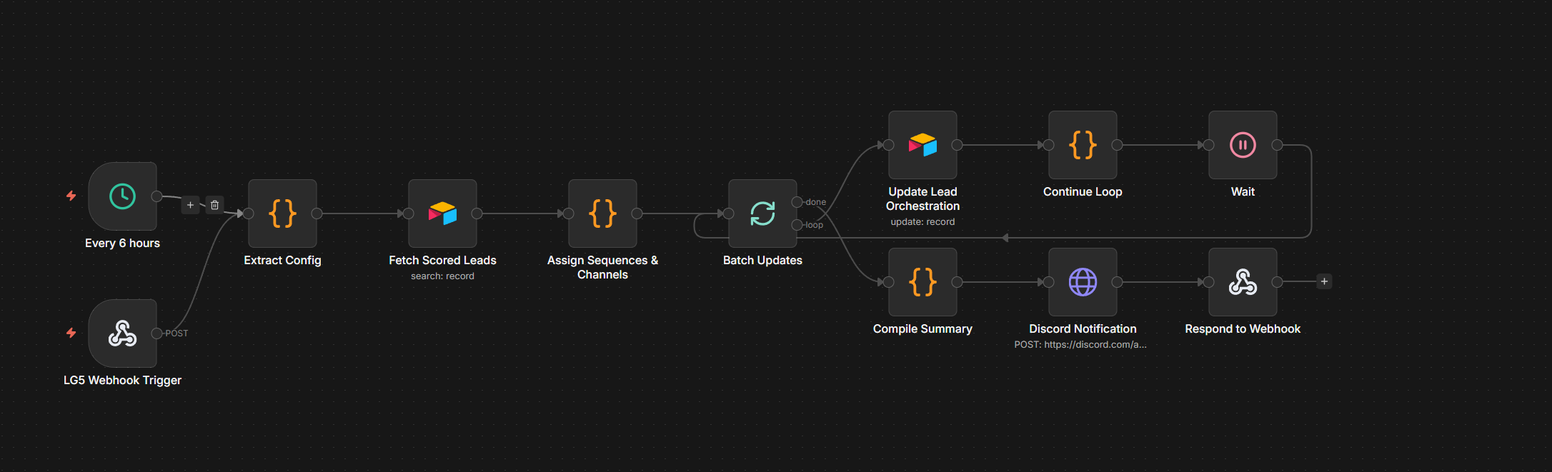 Sequence assignment workflow