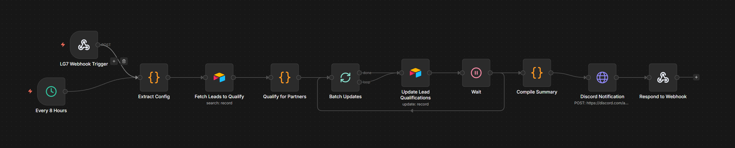Partner qualification workflow