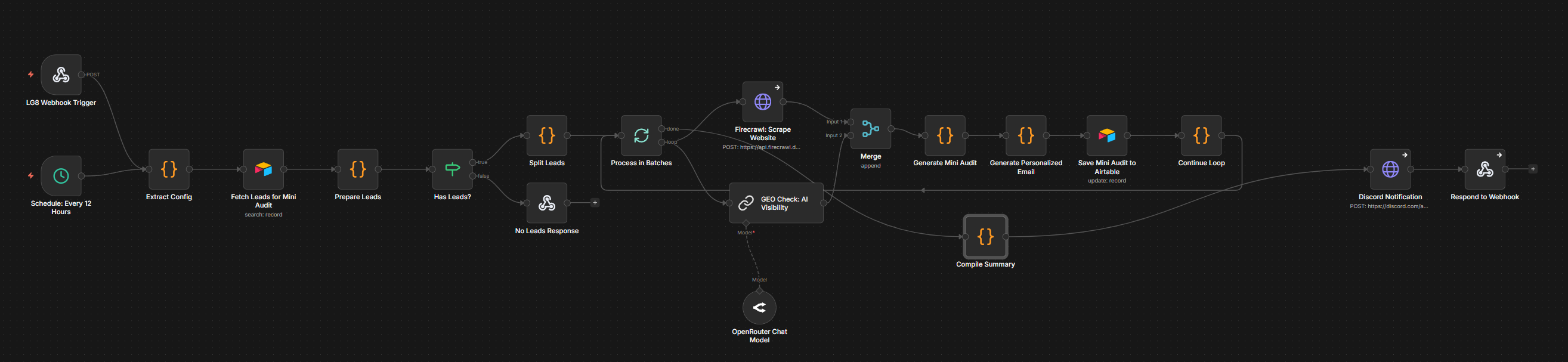 AI mini-audit and personalization workflow