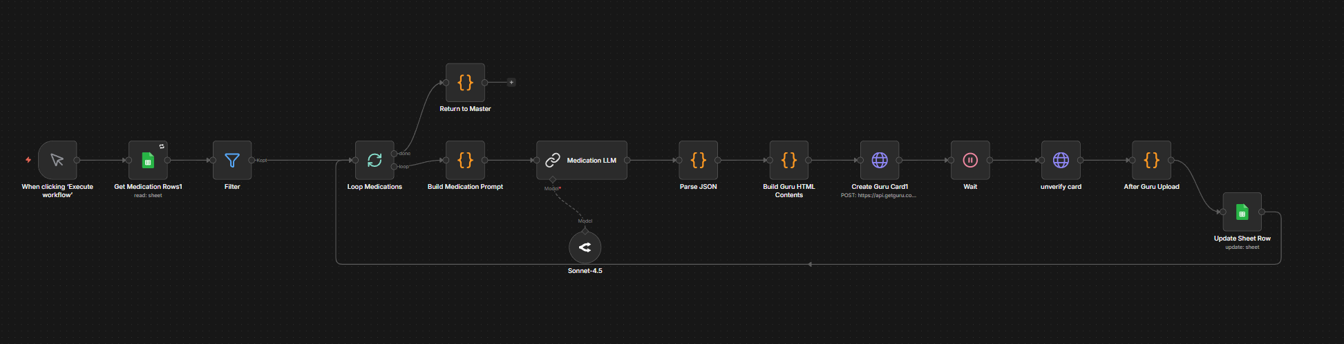 Medication generation workflow