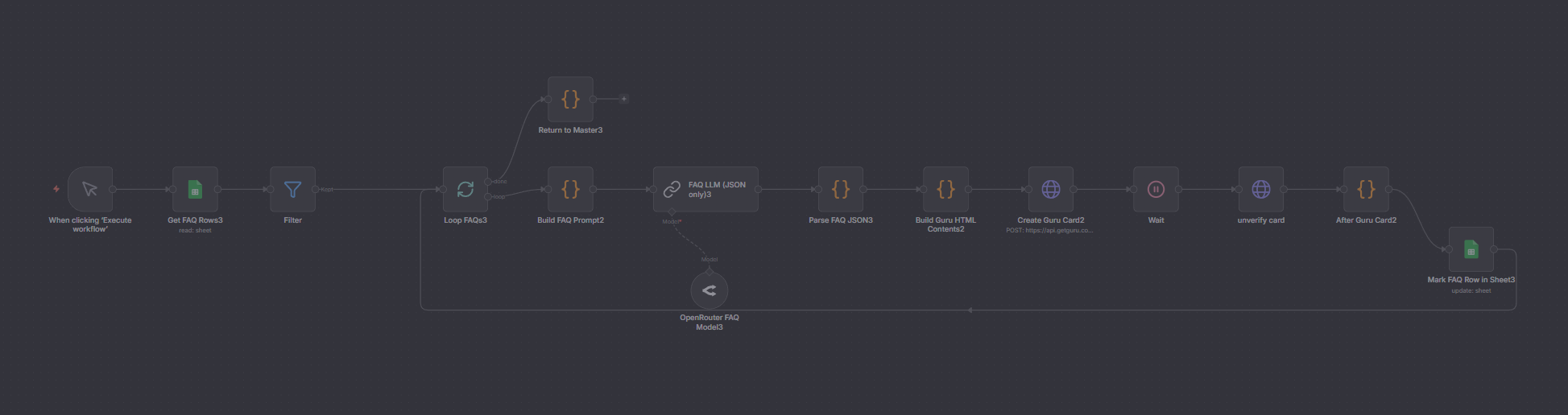 FAQ generation workflow