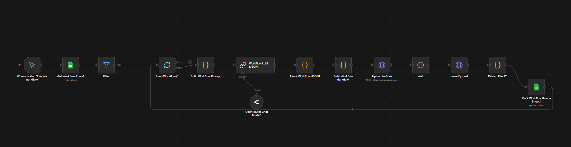 Workflow generation workflow