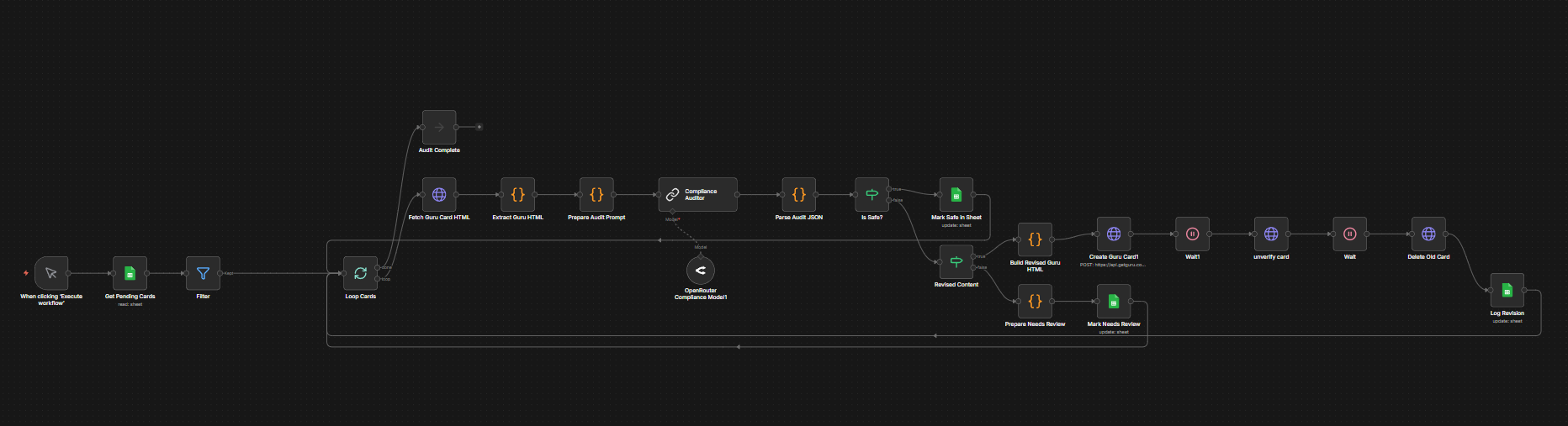 Compliance auditor workflow