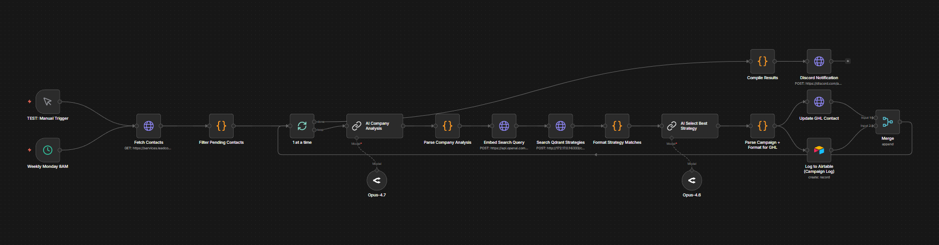 Campaign matching workflow