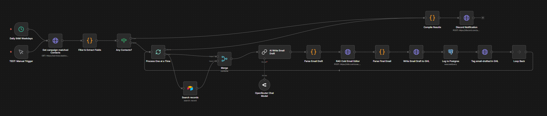 Email generation workflow