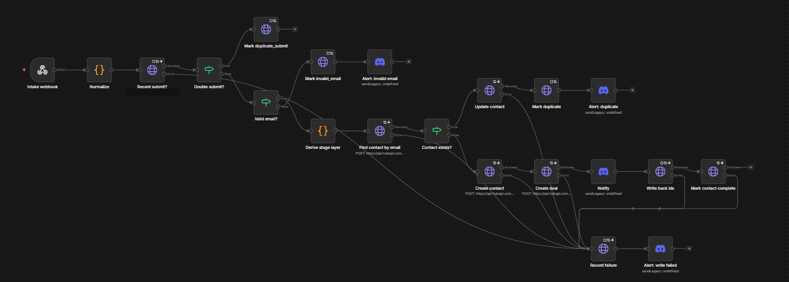 Purview intake workflow, 21 nodes