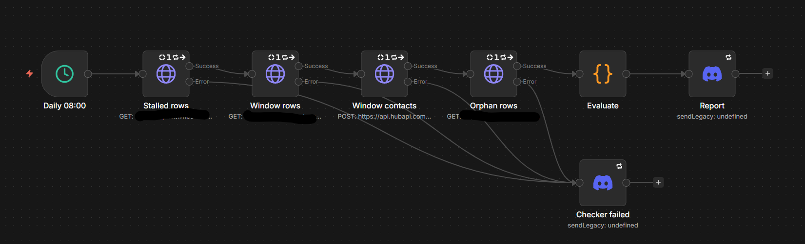 Purview daily verification workflow